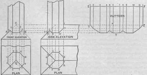 Fig. 314.   The Pattern of an Octagon Shaft Fitting Over the Ridge and Hips of a Poof.