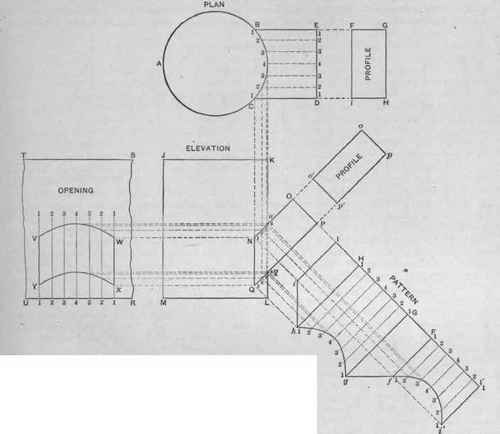 Fig. 335. Patterns for Rectangular Pipe Intersecting a Cylinder Obliquely.