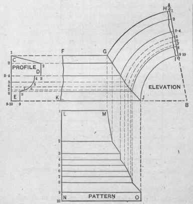 Fig. 342. The Miter Line between a Curved and a Straight Molding of the Same Profile.