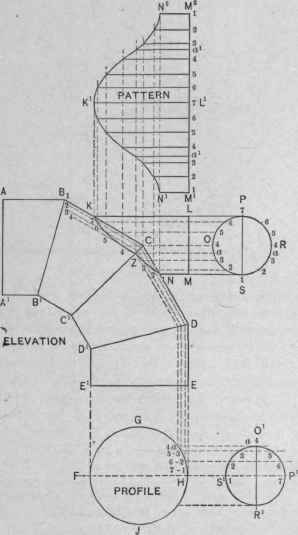 Fig. 349. Pattern for the Fipe Intersecting an Elbow Through Out of the Miters,