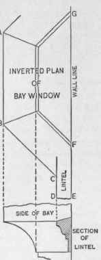Fig. 357.   Plan and Sectional View of a Level Molding Mitering Obliquely Against Another Lever Molding of Different Profile.