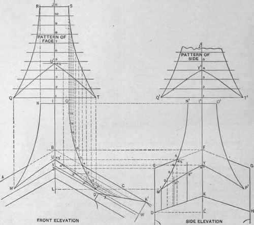Fig. 359.   The Patterns for a Square Shaft, of Curved Profile Mitering Over the Peak of a Gable.