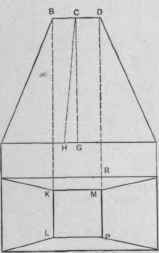 Fig. 365. Elevation and Plan.