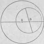 Fig 37 Eccentric Circles.