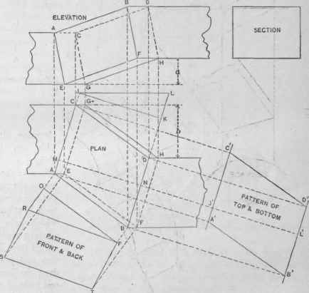 Fig. 403. Patterns for the Inclined Portion of a Cold Air Box to Meet the Level Portion Obliquely in Plan.