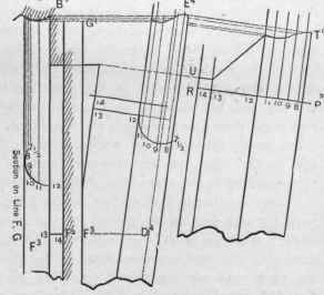 Fig. 417.   True Face of Octagonal Side and Part of Pattern.