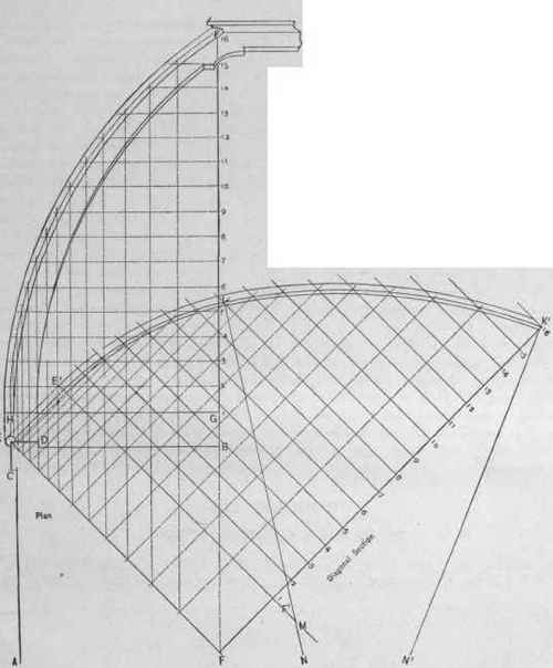 Fig. 422.   Diagonal Section of a Curved Mansard Roof Obtained for the Purpose of Mold Raising.
