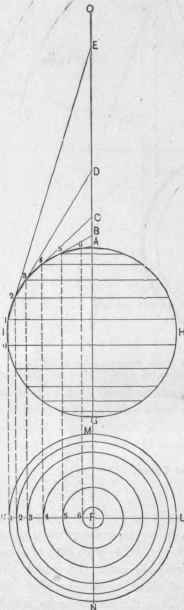 Fig. 452. Plan and Elevation.