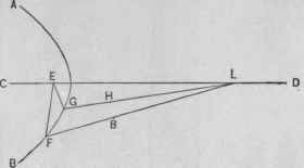 Fig. 46. A Hyperbola.