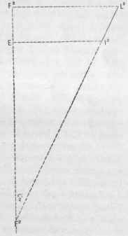 Fig. 482. Diagram of Large Cone.