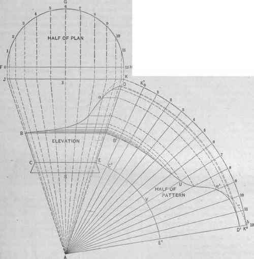 Fig. 494. Pattern for a Hip Bath of Regular Flare.