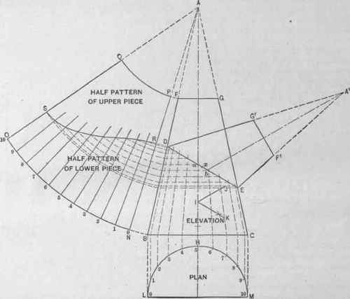 Fig. 507. A Two Piece Elbow in a Tapering Pipe.