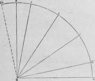 Fig. 509. Diagram of Angles for a Five Piece Elbow.