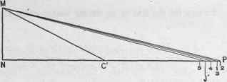 Fig. 534. Diagram of Triangles.