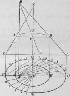 Fig. 554. Plan and Inverted Elevation of Soapmaker's Float.