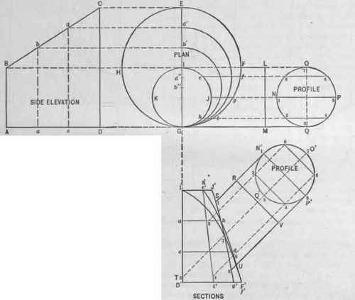 Fig. 559.   Elevation, Plan and Sections of the Frustum of a Scalene Cone Intersected Obliquely by a Cylinder.