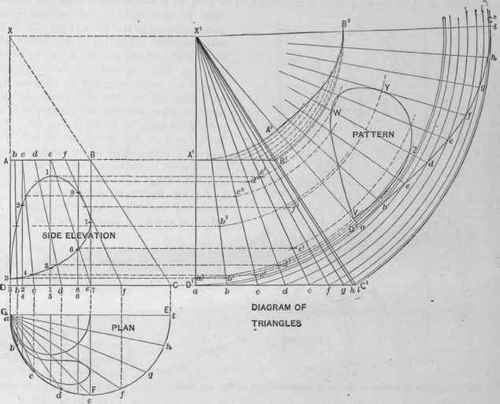 Fig. 565.   Method of Obtaining Opening in Side of Cone to Fit End of Cylinder.