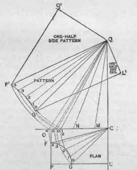 Fig. 567. One Quarter Plan and Pattern of Chimney Top. .