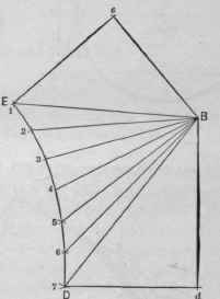 Fig. 573. Pattern for One Quarter of Article Shown in Fig. 572.
