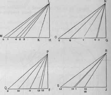 Fig. 576. Diagrams of Triangles Obtained from Fig. 575.