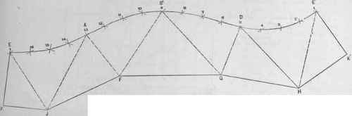 Fig. 577. Pattern of Transition Piece Shown in Fig. 574.