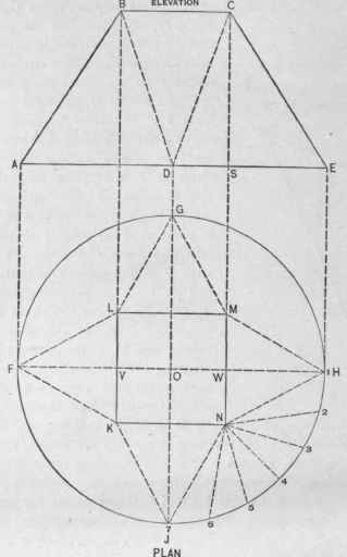 Fig, 580.   Plan and Elevation of a Flaring Article, Round at the Base and Square at the Top.