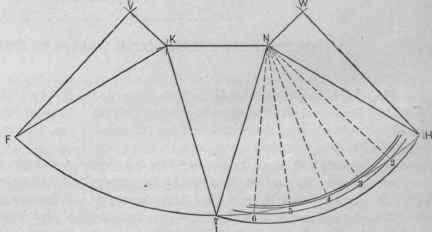 Fig. 582.   One Half of Pattern of Article Shown in Fig. 580.
