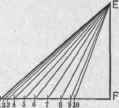 Fig. 588. Diagram of Triangles Based upon the Solid Lines of the Plan in Fig. 587.