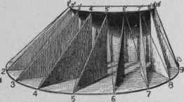 Fig. 591 Model of One Half the Article Shown in Fig. 587, Illustrating the Construction and Use of the Triangles.