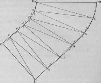 Fig. 602. Pattern for Article shown in Fig. 600.