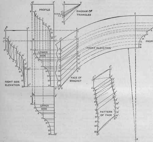 Fig. 625. A Raking Bracket in a Carved Pediment, Showing the Patterns for Its Face and Sides.