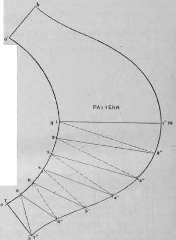 Fig. 635. Pattern of Flaring Collar.