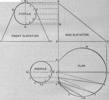 Fig.657 . Elevations and Plan of an Irregular Shape Forming a Trunsition from a Round Horizontal Base to a Round Top Placed Vertically.