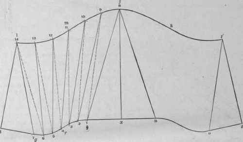 Fig. 695. Pattern of Offset.