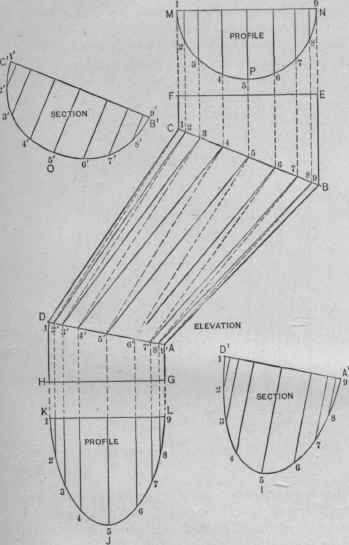 Fig. 696.   Elevation and Sections of Offset, Showing Method of Triangulation.