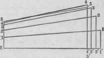 Fig. 706. Diagram of Sections on Solid Lines in D E F H of Fig. 700.