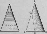 Fig. 73   A Cone Cut by a Plane Which Makes an Angle with the Base Greater than the Angle Formed by the Side.