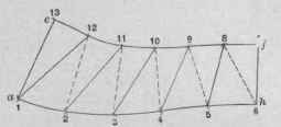 Fig. 741. Half Pattern of Soffit.