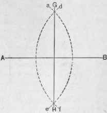 Fig. l87. To Divide a Straight Line into Two Equal Parts by Means of Arcs.
