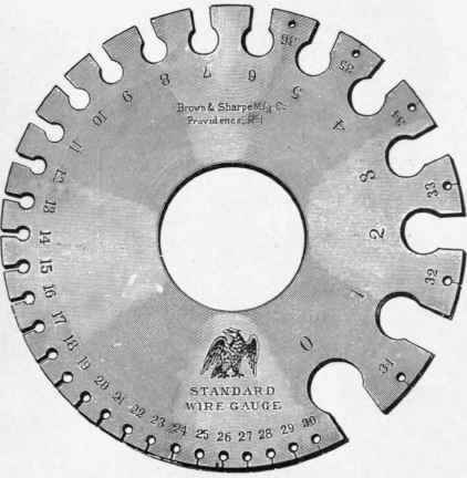 Internal or External Gauges 11