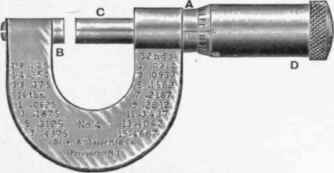 Micrometer Gauges 3