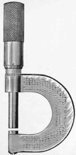 Micrometer Gauges 5