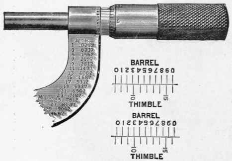 Micrometer Gauges 6