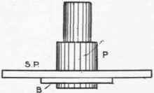 Press Tool Setting Continued 283