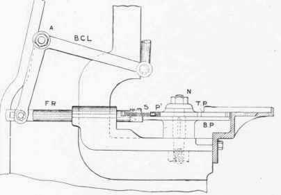 Roller And Dial Feed Motions 213