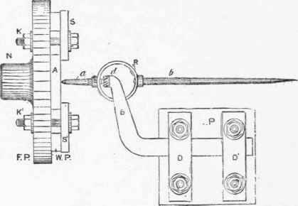 Tools And Jigs For Repetition Work 273