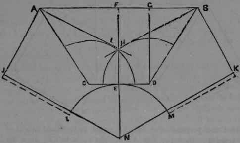 Fig. 31. To describe a Pattern for Tapering article, the Base to be Square, and the Top a Circle to be in two Sections.