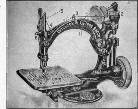 Fig. 52.   Single thread machine.