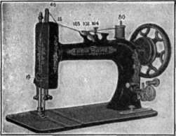 Fig. 53.   Double thread machine.