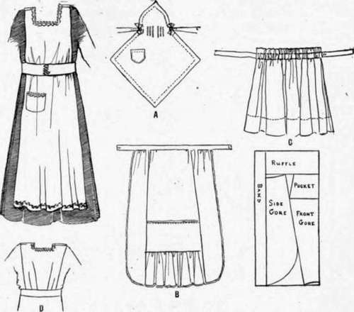 Fig. 75.   Four useful aprons.